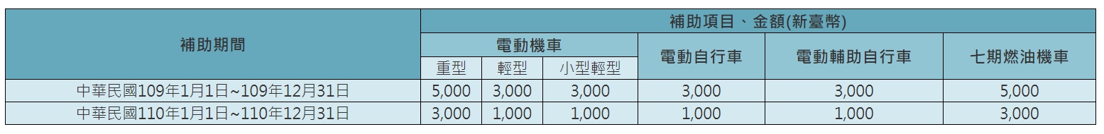 電動車補助