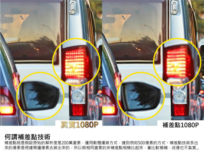 視訊鏡頭像素比較