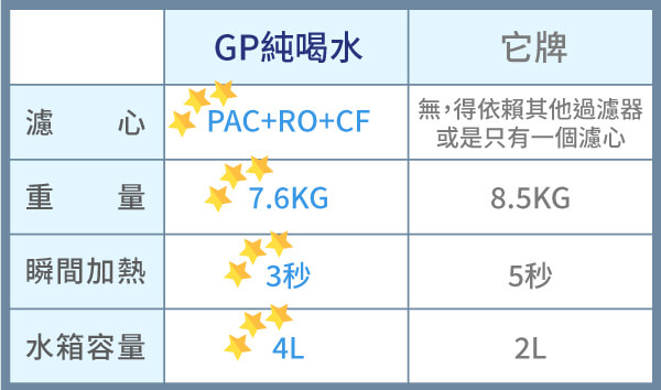 瞬熱式飲水機比較表