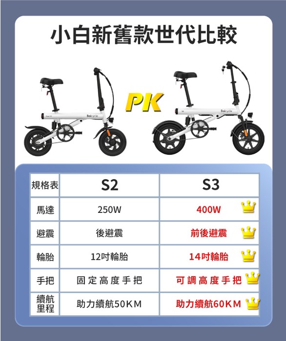 小米電動腳踏車S3新舊比較